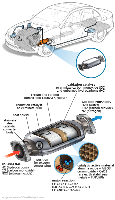 See B278A repair manual